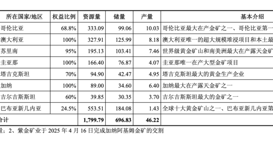 花30买的驱猴棍被吗喽抢来打我,澳门三肖三码精准100%感慨人生澳门看字猜号,准确资料解释落实_界面版V15.38